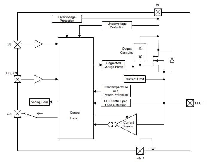 結構圖 - onsemi NCV84120 自保護高側驅動器